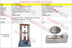 電池片多通道拉力機測試儀立式與臥式有什么不同？